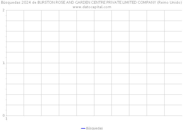 Búsquedas 2024 de BURSTON ROSE AND GARDEN CENTRE PRIVATE LIMITED COMPANY (Reino Unido) 