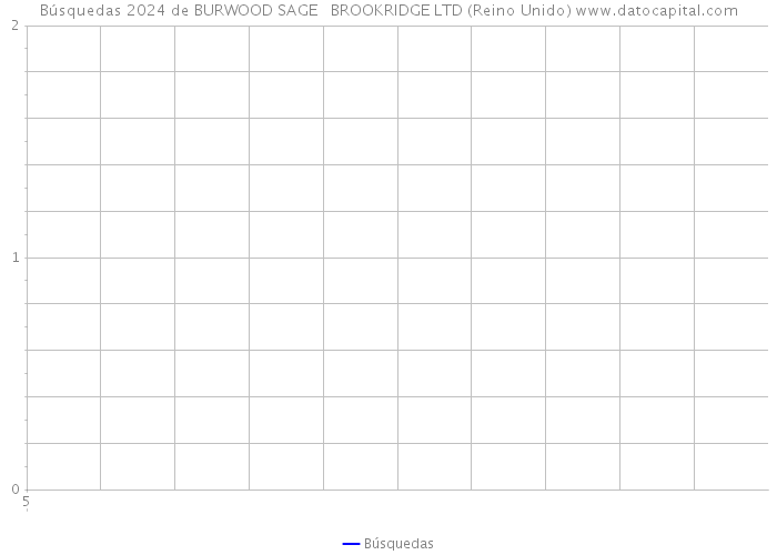 Búsquedas 2024 de BURWOOD SAGE + BROOKRIDGE LTD (Reino Unido) 