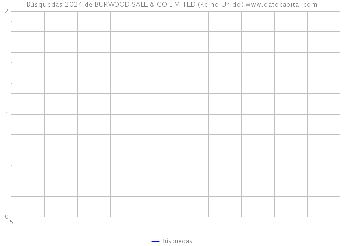 Búsquedas 2024 de BURWOOD SALE & CO LIMITED (Reino Unido) 