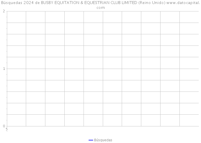 Búsquedas 2024 de BUSBY EQUITATION & EQUESTRIAN CLUB LIMITED (Reino Unido) 