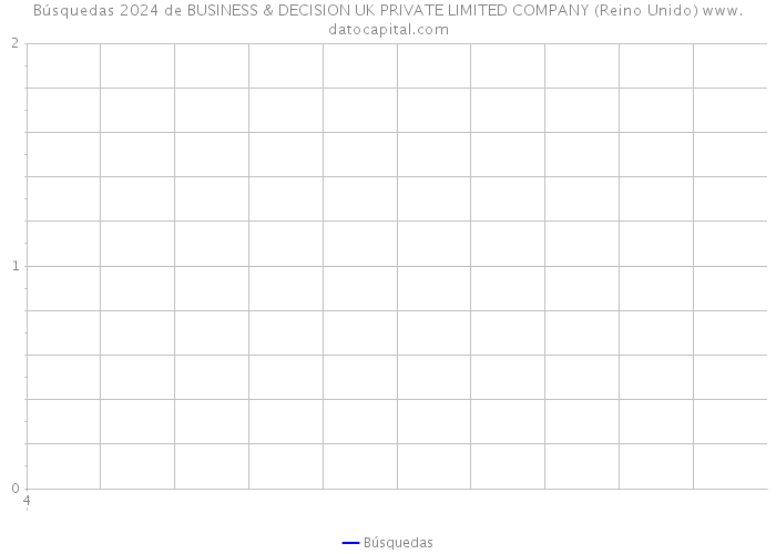 Búsquedas 2024 de BUSINESS & DECISION UK PRIVATE LIMITED COMPANY (Reino Unido) 