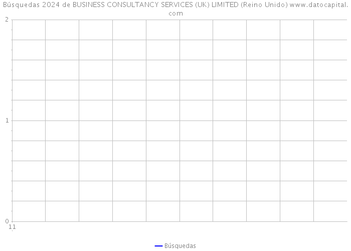 Búsquedas 2024 de BUSINESS CONSULTANCY SERVICES (UK) LIMITED (Reino Unido) 