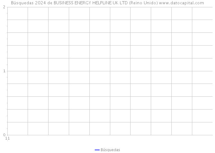 Búsquedas 2024 de BUSINESS ENERGY HELPLINE UK LTD (Reino Unido) 