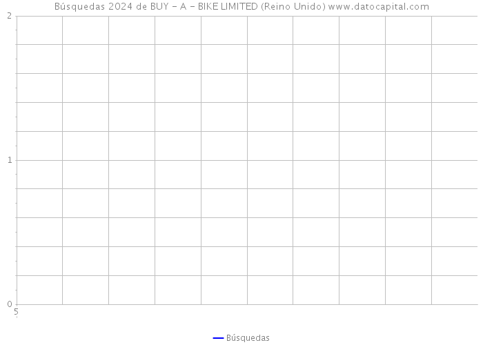 Búsquedas 2024 de BUY - A - BIKE LIMITED (Reino Unido) 