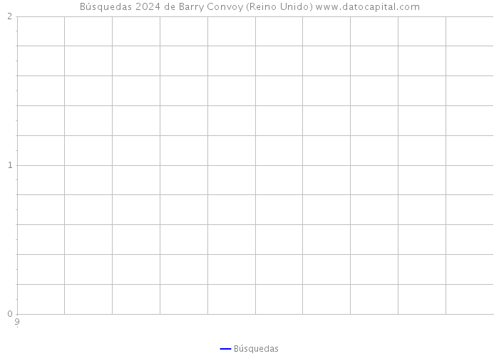 Búsquedas 2024 de Barry Convoy (Reino Unido) 