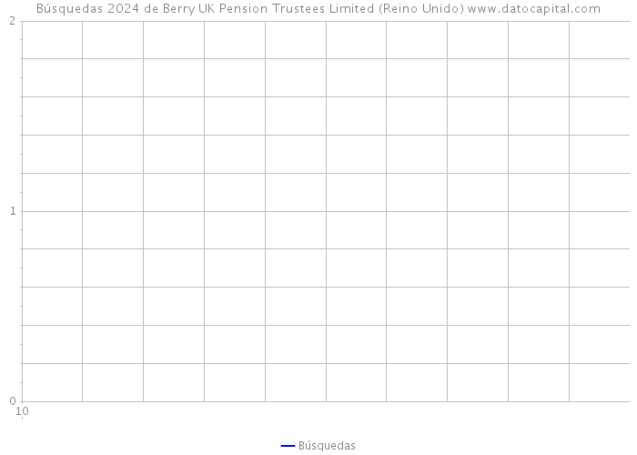 Búsquedas 2024 de Berry UK Pension Trustees Limited (Reino Unido) 