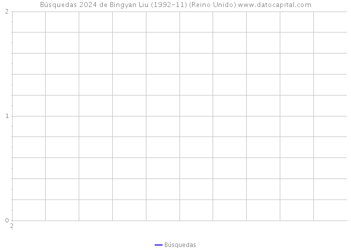 Búsquedas 2024 de Bingyan Liu (1992-11) (Reino Unido) 