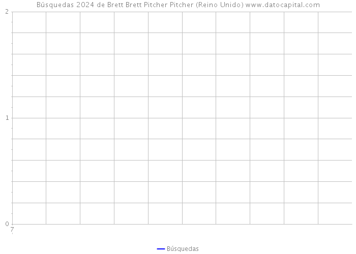 Búsquedas 2024 de Brett Brett Pitcher Pitcher (Reino Unido) 