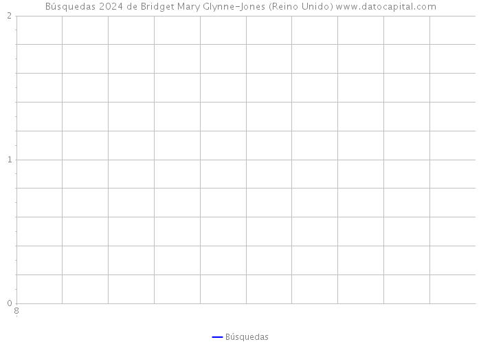 Búsquedas 2024 de Bridget Mary Glynne-Jones (Reino Unido) 