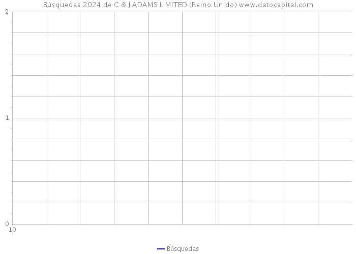 Búsquedas 2024 de C & J ADAMS LIMITED (Reino Unido) 