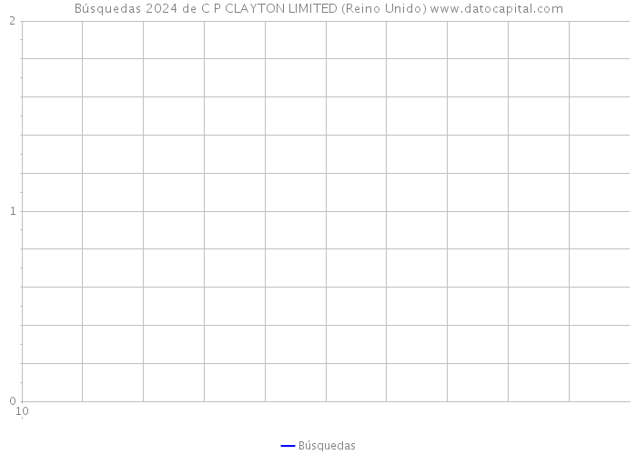 Búsquedas 2024 de C P CLAYTON LIMITED (Reino Unido) 