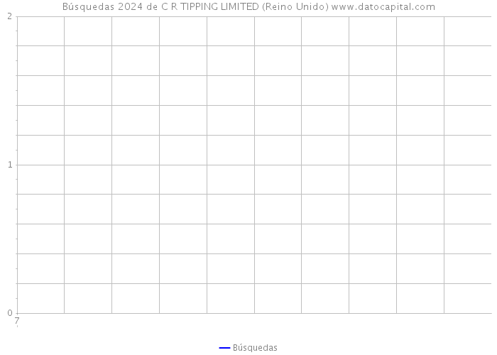 Búsquedas 2024 de C R TIPPING LIMITED (Reino Unido) 