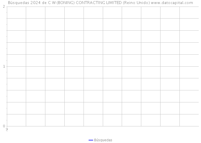 Búsquedas 2024 de C W (BONING) CONTRACTING LIMITED (Reino Unido) 