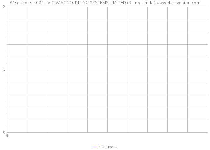 Búsquedas 2024 de C W ACCOUNTING SYSTEMS LIMITED (Reino Unido) 