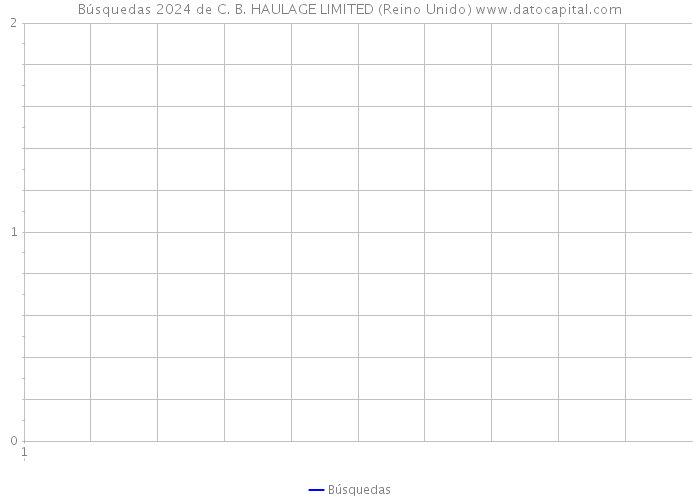 Búsquedas 2024 de C. B. HAULAGE LIMITED (Reino Unido) 