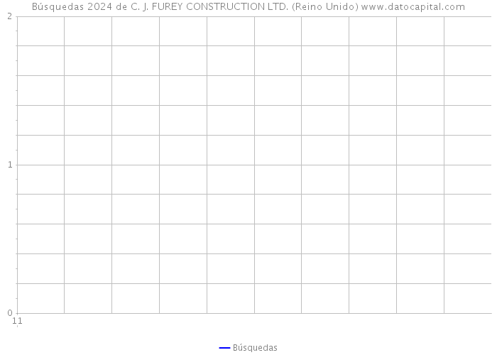 Búsquedas 2024 de C. J. FUREY CONSTRUCTION LTD. (Reino Unido) 