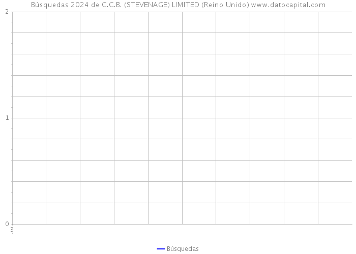 Búsquedas 2024 de C.C.B. (STEVENAGE) LIMITED (Reino Unido) 