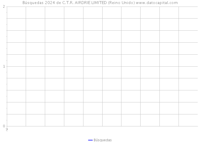 Búsquedas 2024 de C.T.R. AIRDRIE LIMITED (Reino Unido) 