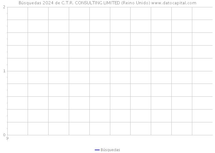 Búsquedas 2024 de C.T.R. CONSULTING LIMITED (Reino Unido) 