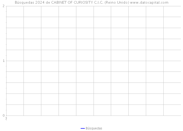 Búsquedas 2024 de CABINET OF CURIOSITY C.I.C. (Reino Unido) 
