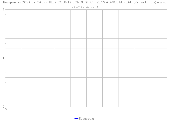 Búsquedas 2024 de CAERPHILLY COUNTY BOROUGH CITIZENS ADVICE BUREAU (Reino Unido) 