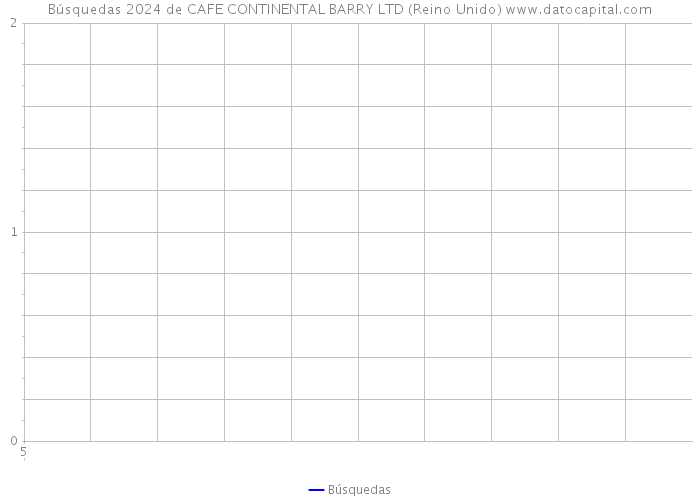 Búsquedas 2024 de CAFE CONTINENTAL BARRY LTD (Reino Unido) 