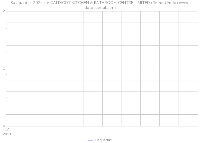 Búsquedas 2024 de CALDICOT KITCHEN & BATHROOM CENTRE LIMITED (Reino Unido) 