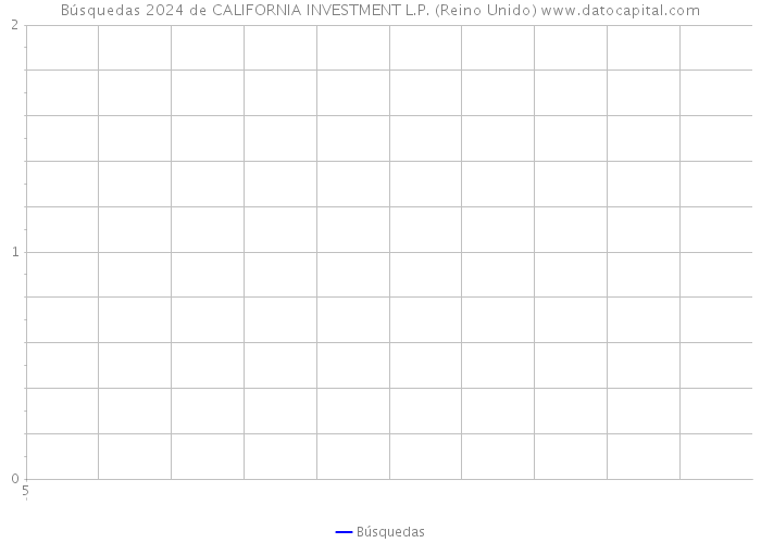 Búsquedas 2024 de CALIFORNIA INVESTMENT L.P. (Reino Unido) 