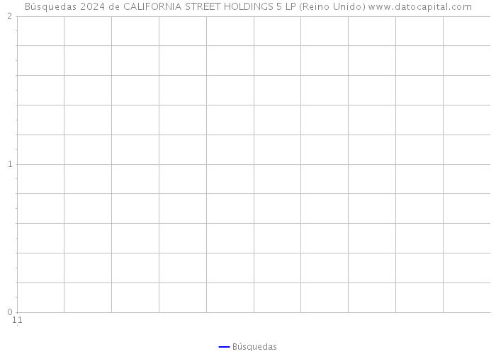 Búsquedas 2024 de CALIFORNIA STREET HOLDINGS 5 LP (Reino Unido) 