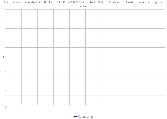 Búsquedas 2024 de CALLIDUS TECHNOLOGIES INTERNATIONAL INC (Reino Unido) 