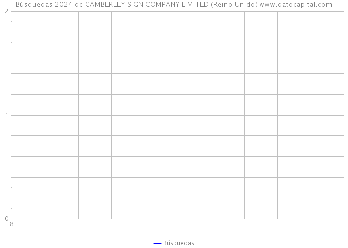 Búsquedas 2024 de CAMBERLEY SIGN COMPANY LIMITED (Reino Unido) 