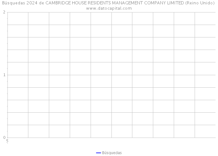 Búsquedas 2024 de CAMBRIDGE HOUSE RESIDENTS MANAGEMENT COMPANY LIMITED (Reino Unido) 