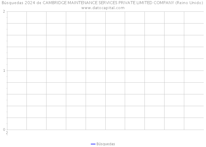 Búsquedas 2024 de CAMBRIDGE MAINTENANCE SERVICES PRIVATE LIMITED COMPANY (Reino Unido) 