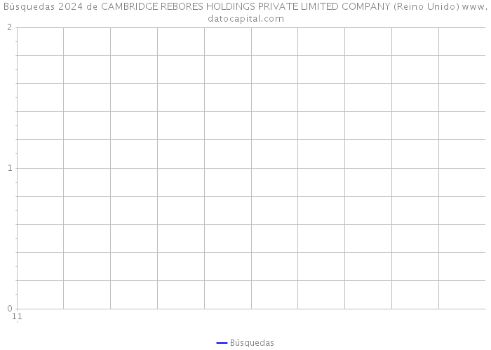 Búsquedas 2024 de CAMBRIDGE REBORES HOLDINGS PRIVATE LIMITED COMPANY (Reino Unido) 