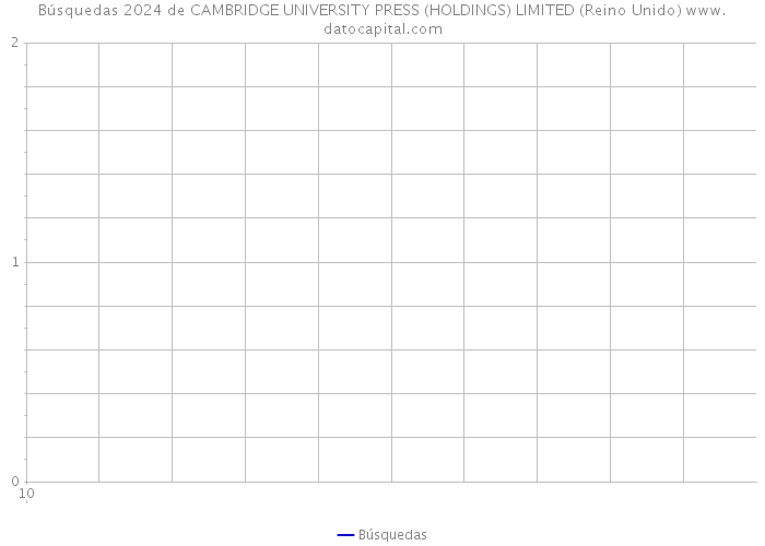 Búsquedas 2024 de CAMBRIDGE UNIVERSITY PRESS (HOLDINGS) LIMITED (Reino Unido) 