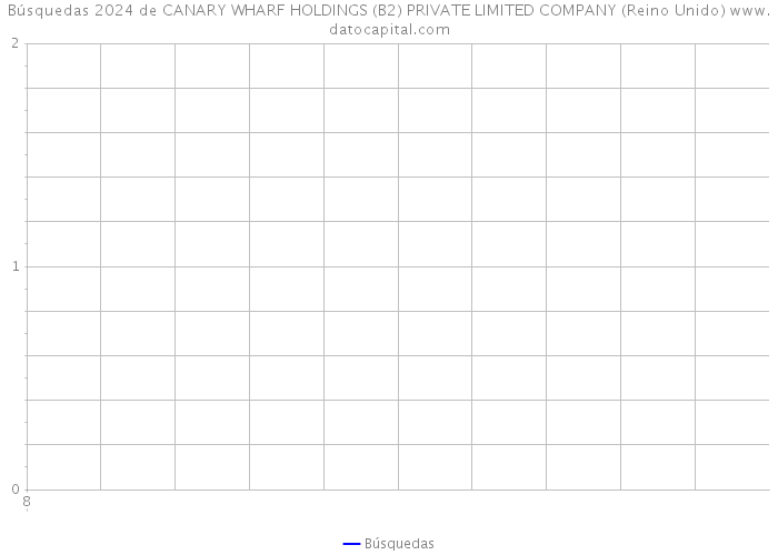 Búsquedas 2024 de CANARY WHARF HOLDINGS (B2) PRIVATE LIMITED COMPANY (Reino Unido) 