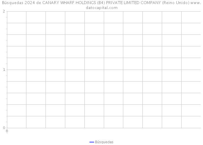 Búsquedas 2024 de CANARY WHARF HOLDINGS (B4) PRIVATE LIMITED COMPANY (Reino Unido) 