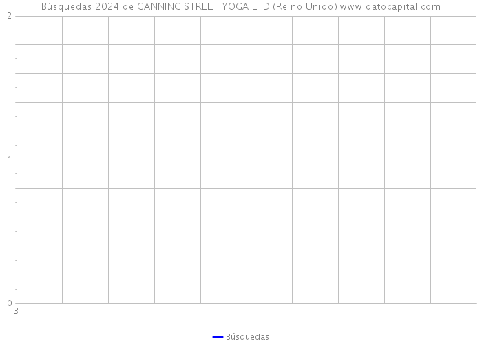 Búsquedas 2024 de CANNING STREET YOGA LTD (Reino Unido) 