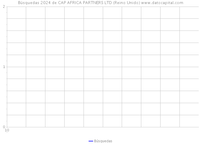 Búsquedas 2024 de CAP AFRICA PARTNERS LTD (Reino Unido) 