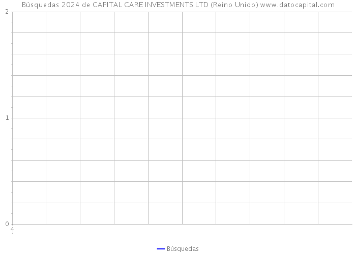 Búsquedas 2024 de CAPITAL CARE INVESTMENTS LTD (Reino Unido) 