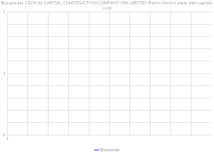 Búsquedas 2024 de CAPITAL CONSTRUCTION COMPANY (IW) LIMITED (Reino Unido) 