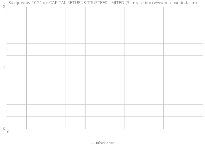 Búsquedas 2024 de CAPITAL RETURNS TRUSTEES LIMITED (Reino Unido) 