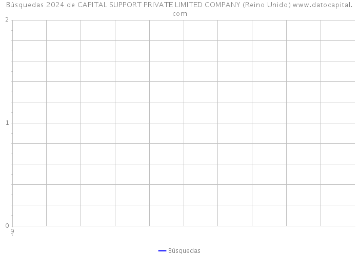 Búsquedas 2024 de CAPITAL SUPPORT PRIVATE LIMITED COMPANY (Reino Unido) 