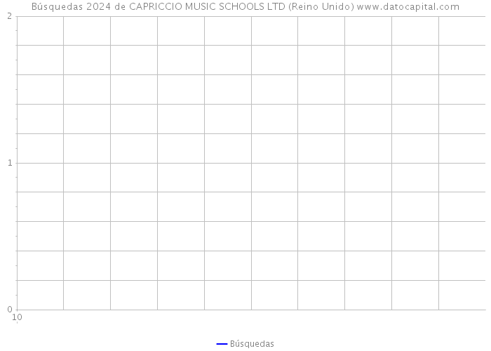 Búsquedas 2024 de CAPRICCIO MUSIC SCHOOLS LTD (Reino Unido) 