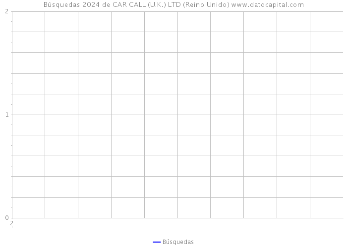 Búsquedas 2024 de CAR CALL (U.K.) LTD (Reino Unido) 