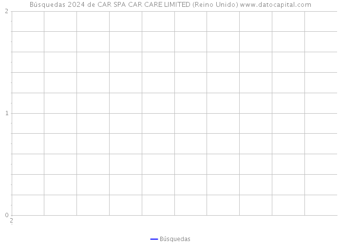 Búsquedas 2024 de CAR SPA CAR CARE LIMITED (Reino Unido) 