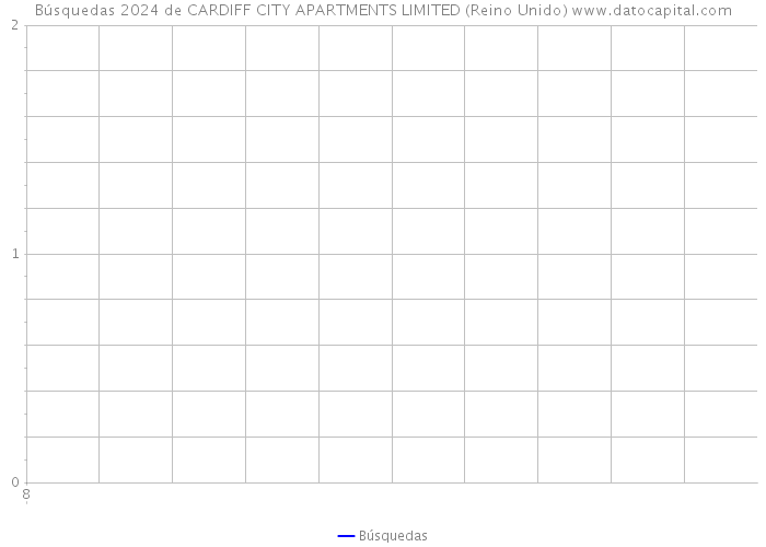 Búsquedas 2024 de CARDIFF CITY APARTMENTS LIMITED (Reino Unido) 