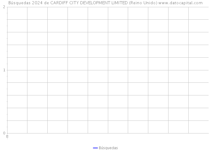 Búsquedas 2024 de CARDIFF CITY DEVELOPMENT LIMITED (Reino Unido) 