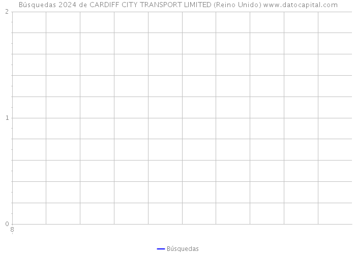 Búsquedas 2024 de CARDIFF CITY TRANSPORT LIMITED (Reino Unido) 