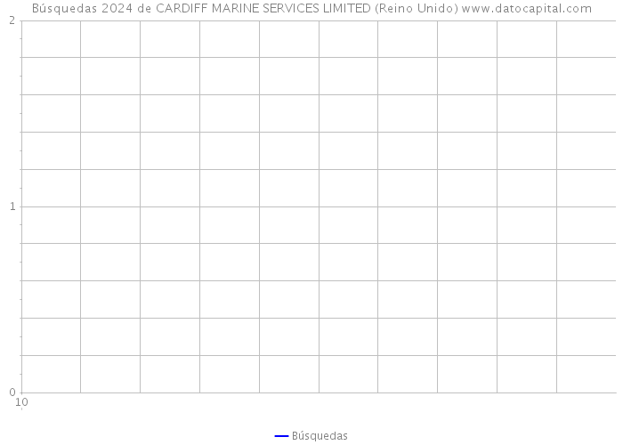 Búsquedas 2024 de CARDIFF MARINE SERVICES LIMITED (Reino Unido) 